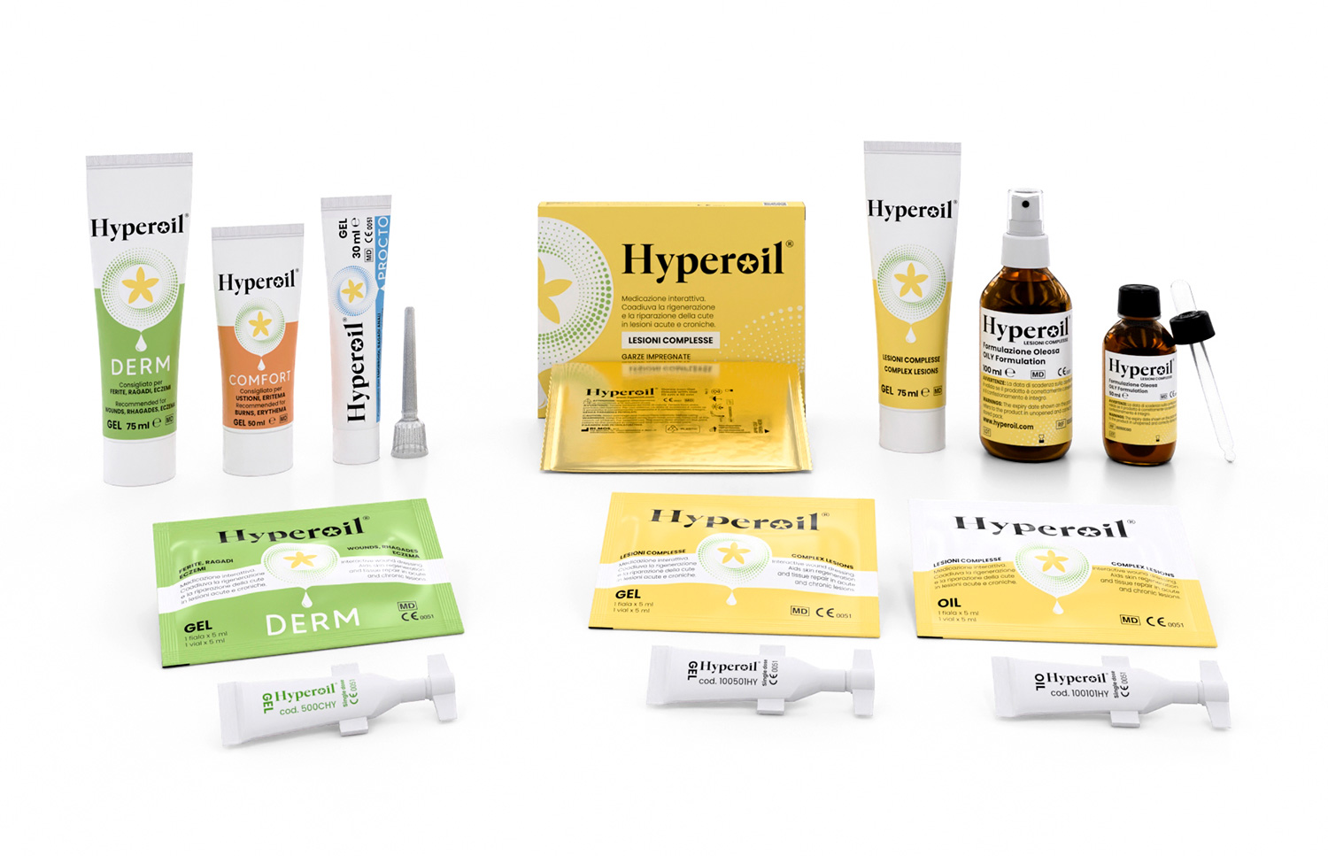 Hyperoil®